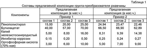 Преобразователь грунта