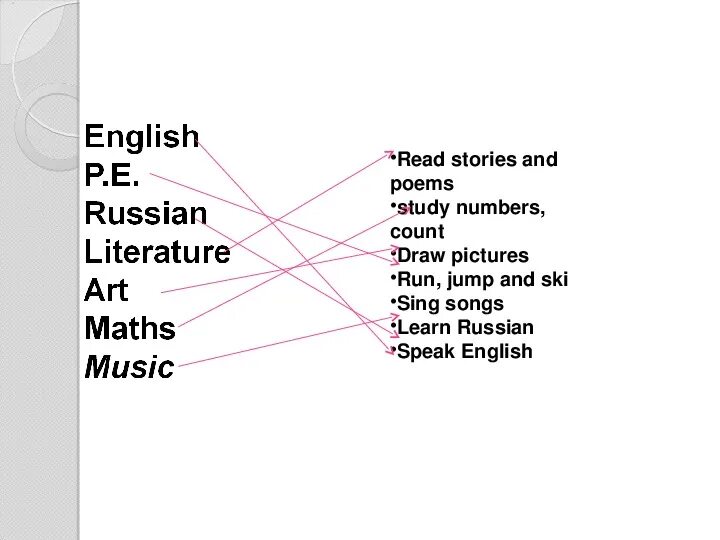 Конспект урока 7 класс spotlight. Конспект урока Spotlight 5 School. Stories poems and. Школьные предметы 5 класс спотлайт. Урок School subjects 2 класс.