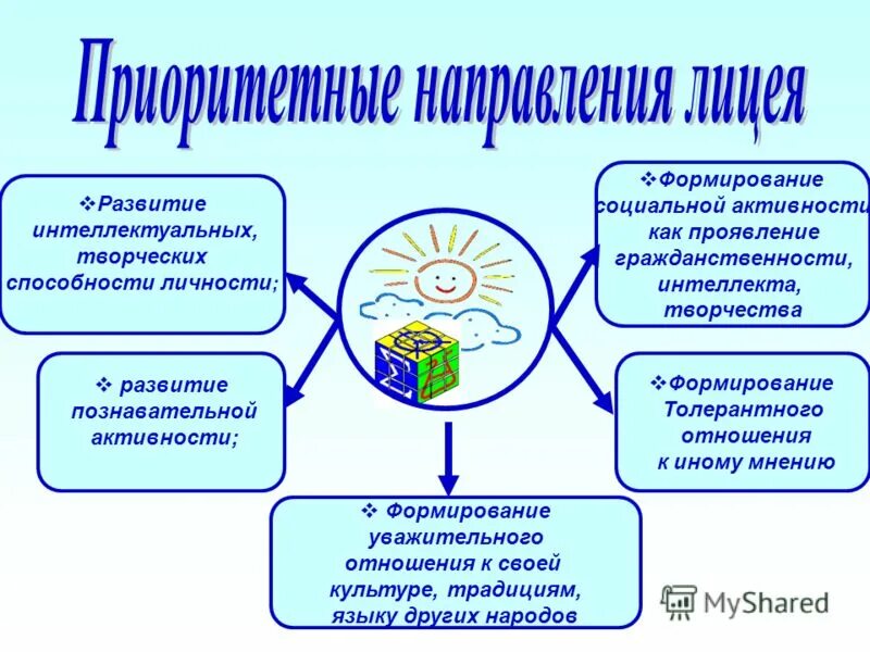 Интеллектуальный потенциал общества в образовании