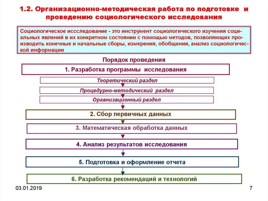 Организация и проведение социологического исследования. Порядок проведения социологического исследования. Методика проведения социологического исследования. Проведение социологического исследования метода анкетного опроса.