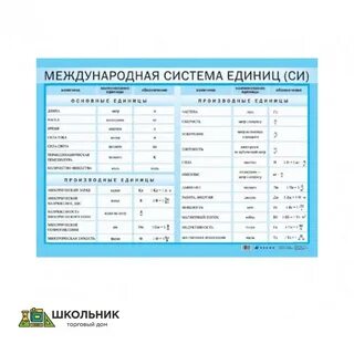 Международная система единиц разработана