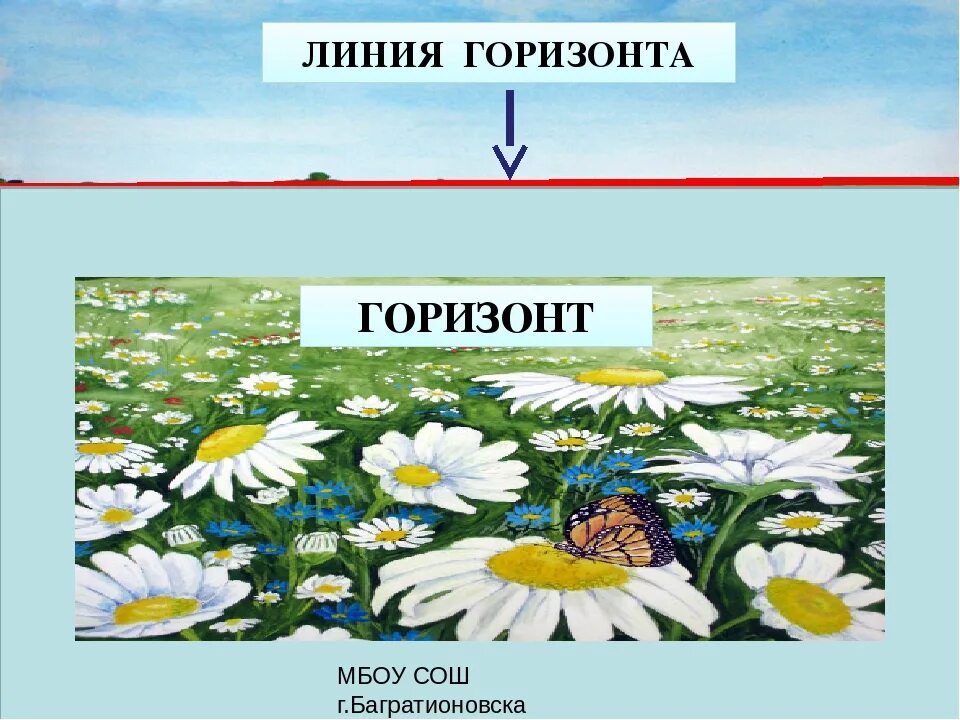 Что такое горизонт окружающий мир 3 класс. Горизонт линия горизонта. линия горизонта окружающий мир. линия горизонта это определение. горизонт это определение.
