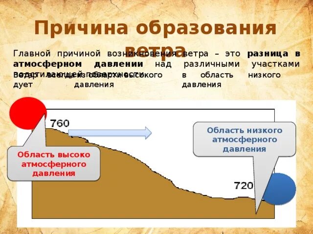 Из какого давления дует ветер. Причины возникновения ветра. ветер дует из области высокого давления в область низкого. причина образования ветра разница в давлении. причины возникает ветер.