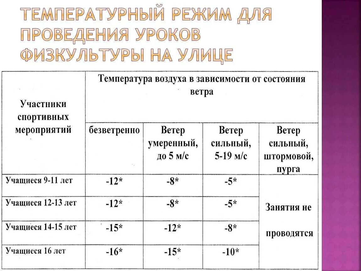 Уроки физической культуры на улице температурный режим. Температурный режим. Температурный режим занятий физической культурой. Температурный режим для занятий физкультурой на улице. Нормы уроков в школе