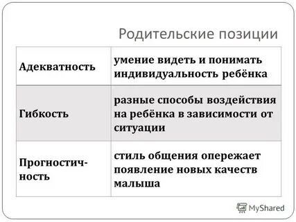 Тип родительского отношения к речи ребенка эгоцентрический