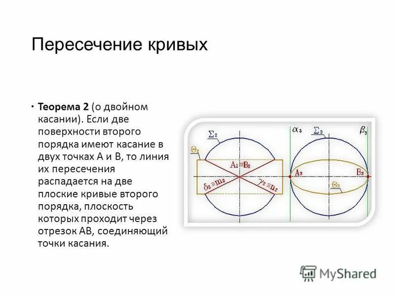 Найти кривые второго порядка. Точки пересечения двух кривых. Пересечение кривых второго порядка. Peresecheniye poverxnosti vtorogo poryadka. Кривые второго порядка на плоскости.