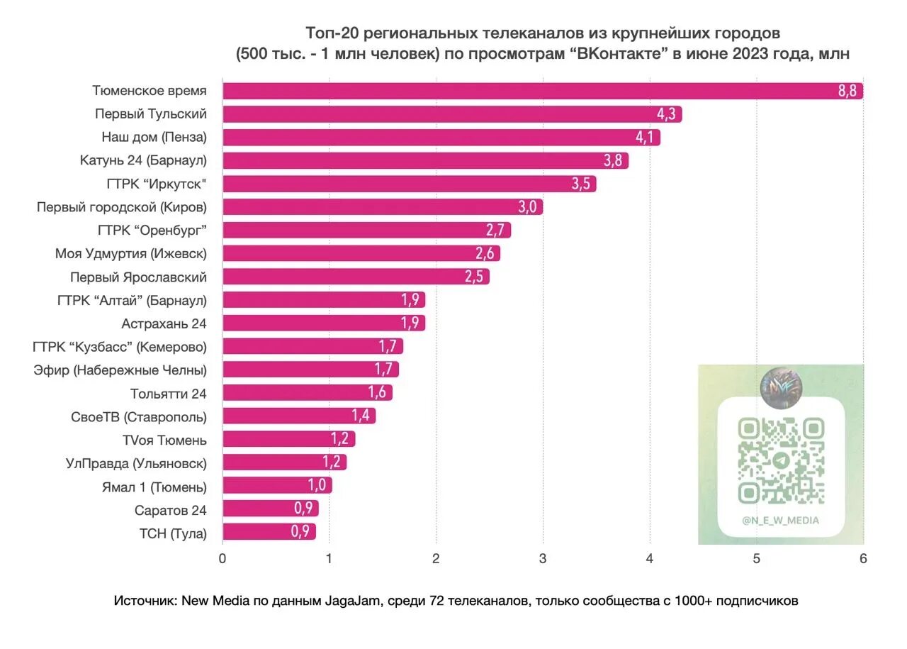 Среди наиболее популярных. Среди наиболее популярных