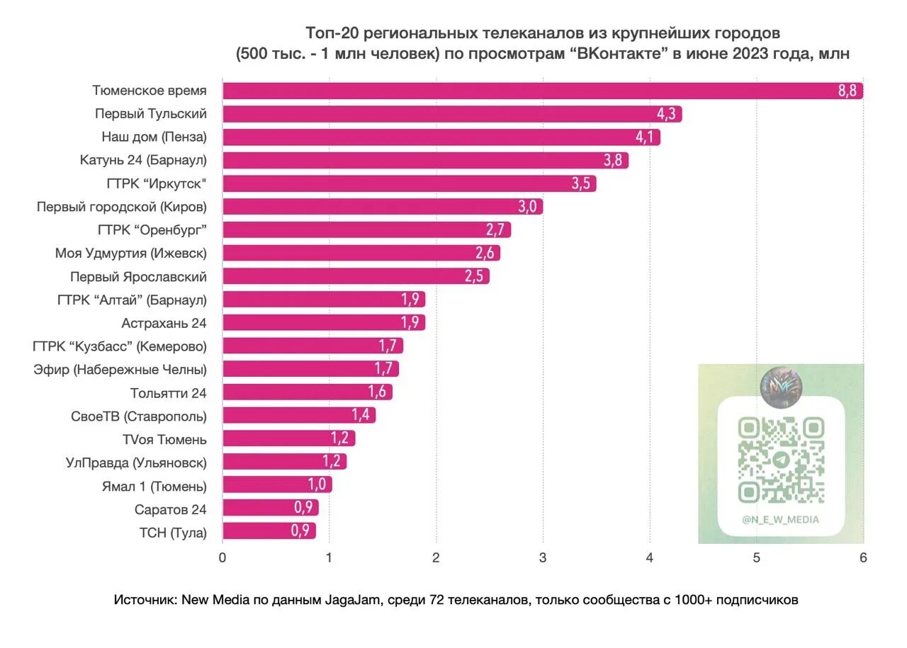 Сколько подписчиков 5. Топ стран. Рейтинг стран. Рейтинг стран по населению. Самые популярные соц сети по странам.