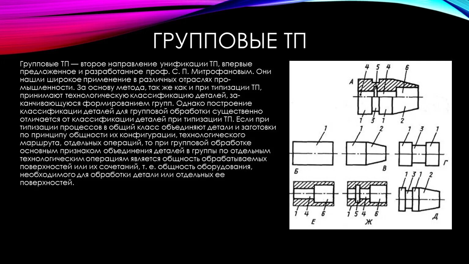 Основные группы деталей. Типовой и групповой Технологический процесс. Типы технологических процессов. Групповой и типовой техпроцесс. Единичный типовой и групповой технологические процессы.