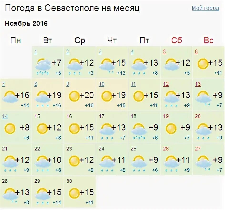 Погода ноябрь 18 года. Погода на ноябрь. Погода в Крыму в ноябре. Какая температура в ноябре в Крыму. Средняя температура в ноябре в Крыму.