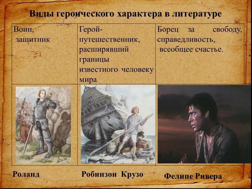 Художественные типы персонажей в литературе. Персонаж это в литературе. Герои литературы. Персонаж в литературе примеры. Героические песни литература