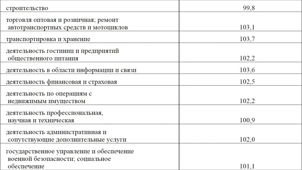 ОКВЭД 47. ОКВЭД 47.91. Розничная торговля ОКВЭД. ОКВЭД торговля розничная одеждой в интернет магазине. Оквэд 47.71