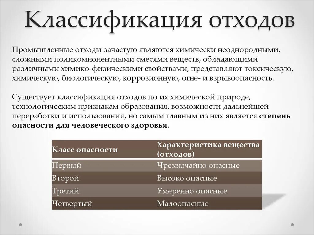 Дайте определение отходам. Классификация отходов. Классификация промышленных отходов. Классификация производственных отходов.