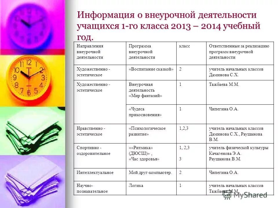 Внеурочная деятельность мир деятельности 4 класс. Внеурочная деятельность мир деятельности 4 класс
