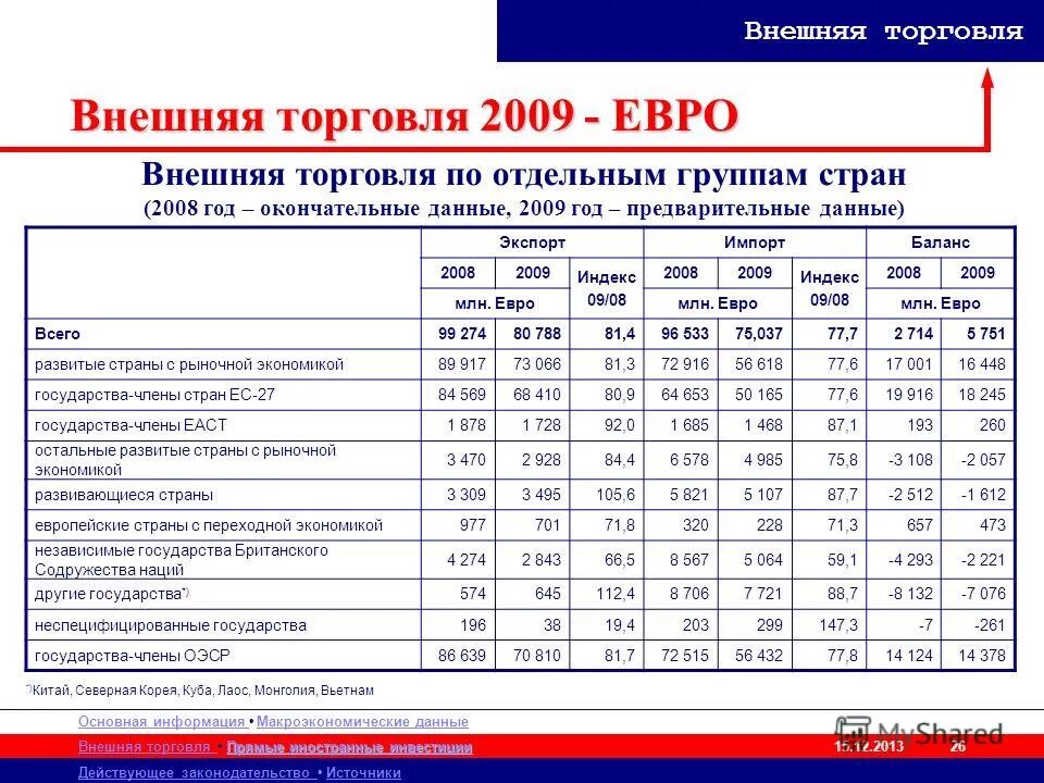 Внешняя торговля услугами. Источники внешней торговли. Внешняя торговля для презентации. Источники внешней торговли. Понятие внешней торговли.