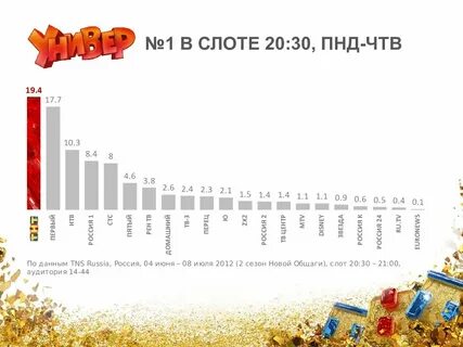 Тнт 2013