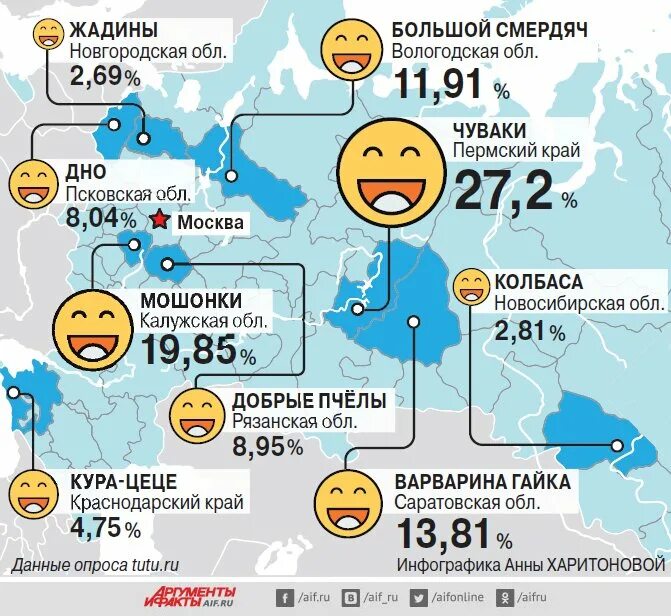 Какие населенные пункты отмечены. Инфографика населенных пунктов. Населённые пункты инфографика. Названия городов в инфографике. Населенные пункты России список.