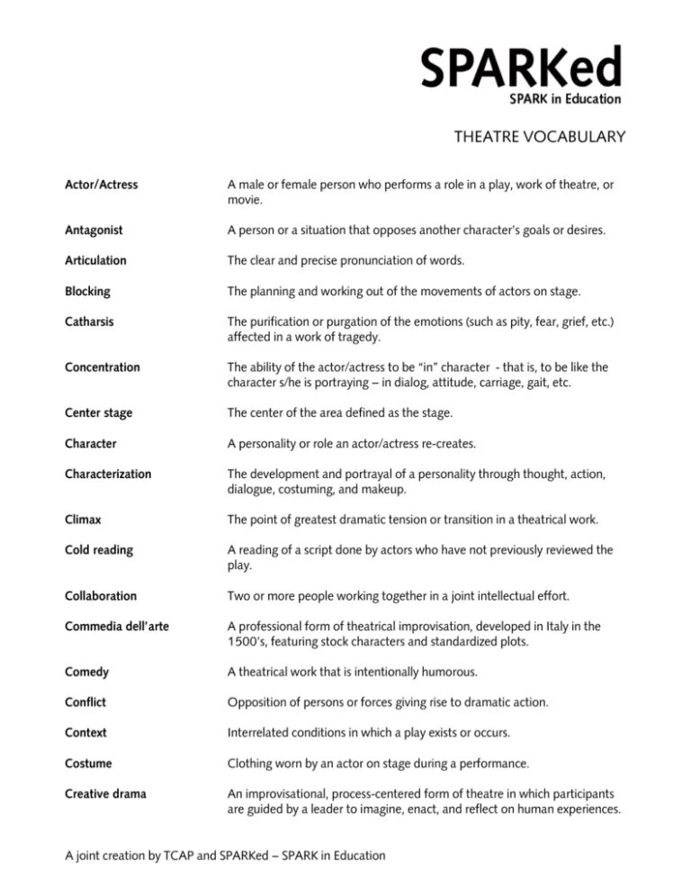 Acting and Theatre Vocabulary ответы на вопросы. Theatre English Vocabulary. Theatre Vocabulary Worksheets. Theatre vocabulary