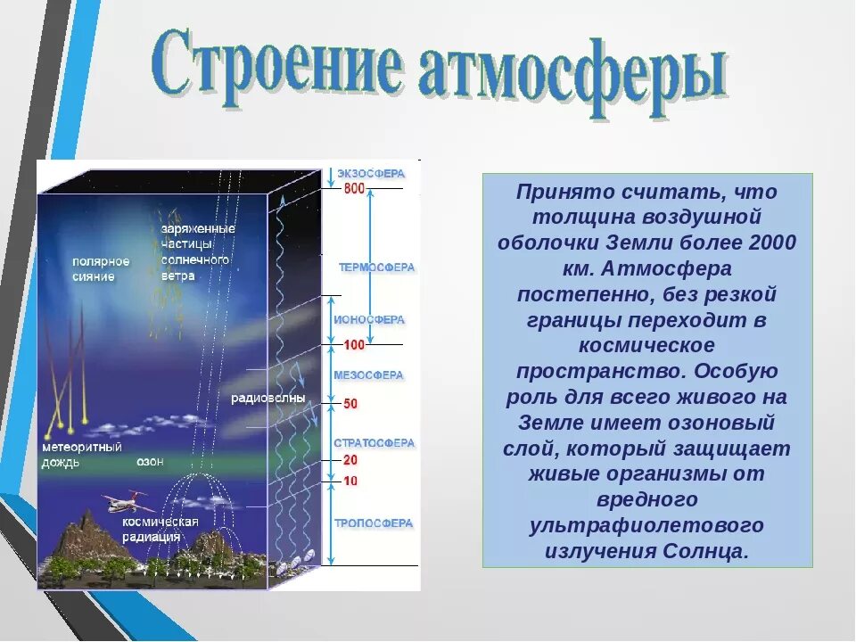 Строение атмосферы. Строение атмосферы земли. Строение оболочки атмосферы. Атмосфера. Строение воздушной оболочки земли. 1 атмосфера воздушная оболочка земли 6