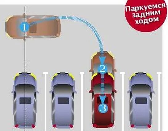 Схема парковки задом между машинами. Парковка задним ходом ориентиры. Парковка между машинами задним ходом. Параллельная парковка задним ходом ориентиры. Выезд задом