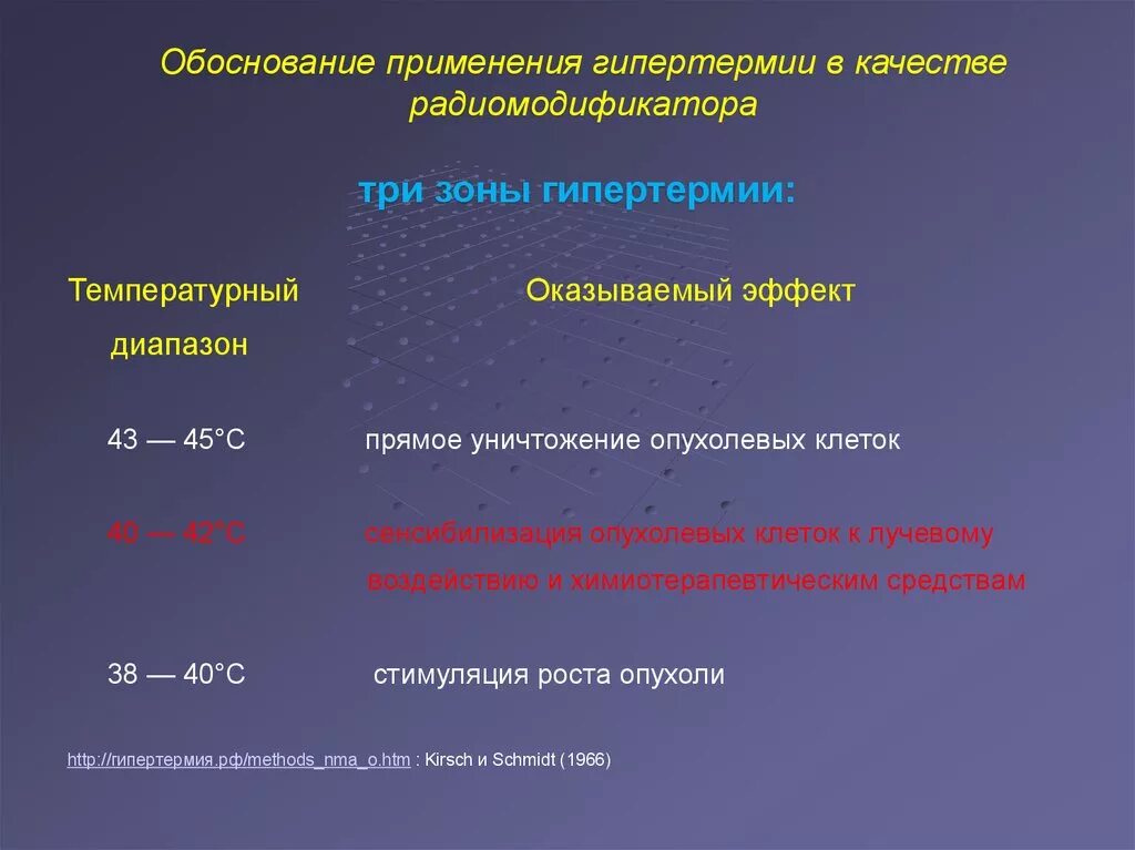 Усиление реакции