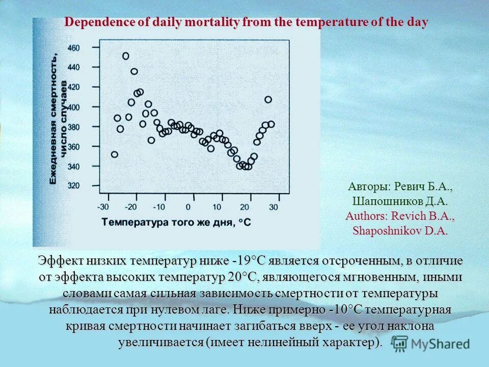 Относительная влажность воздуха с объемом. Свинцовая деталь массой 100 г охлаждается. Задача на нахождение относительной влажности 6 класс. Температуре 20 2 с х. Температуре 20 2 с х.