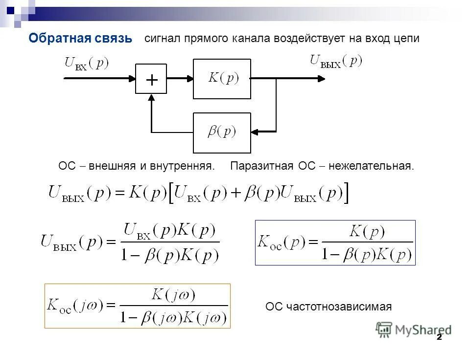 Прямые сигналы. Потенциальный код с инверсией при единице nrzi. Спектр амплитудно модулированного сигнала. Прямые сигналы. Сигнализация по выделенным сигнальным каналам 1вск 2вск.