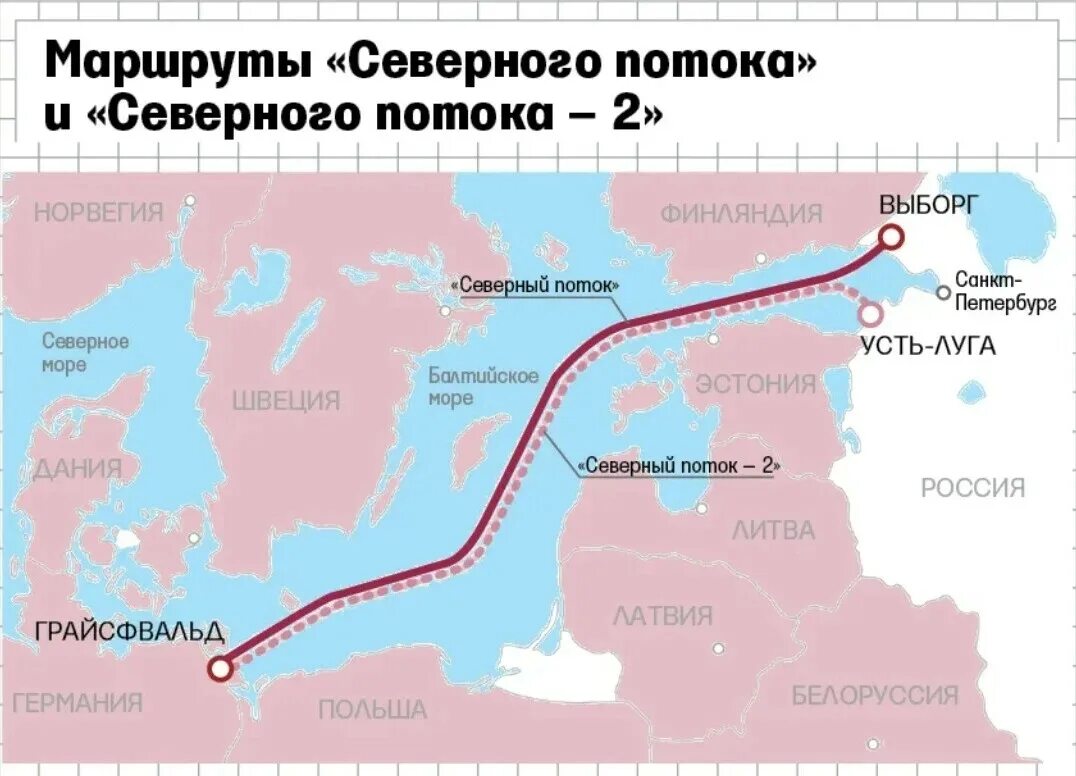 Северные потоки год. Путь Северного потока 2 на карте. Газовая труба Северный поток 2 карта. Северный поток-2 на карте маршрут. Схема Северного потока 2 на карте.