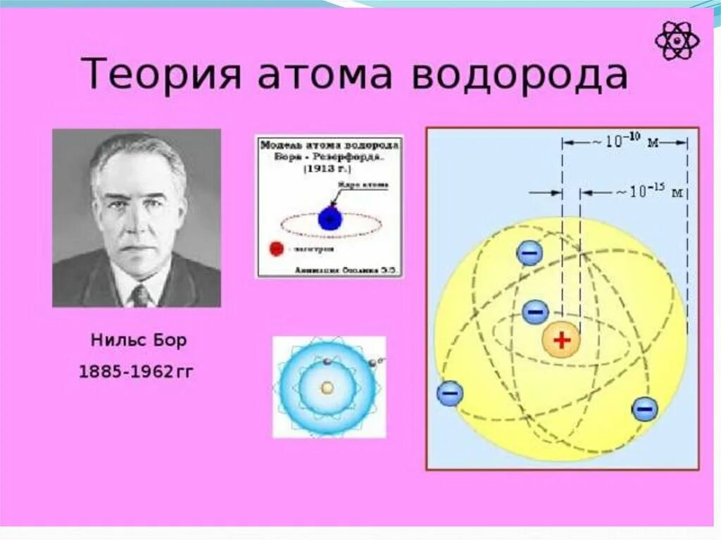 Теория строения атома водорода Нильса Бора. Атомная теория Нильса Бора. Модель атома водорода по бору