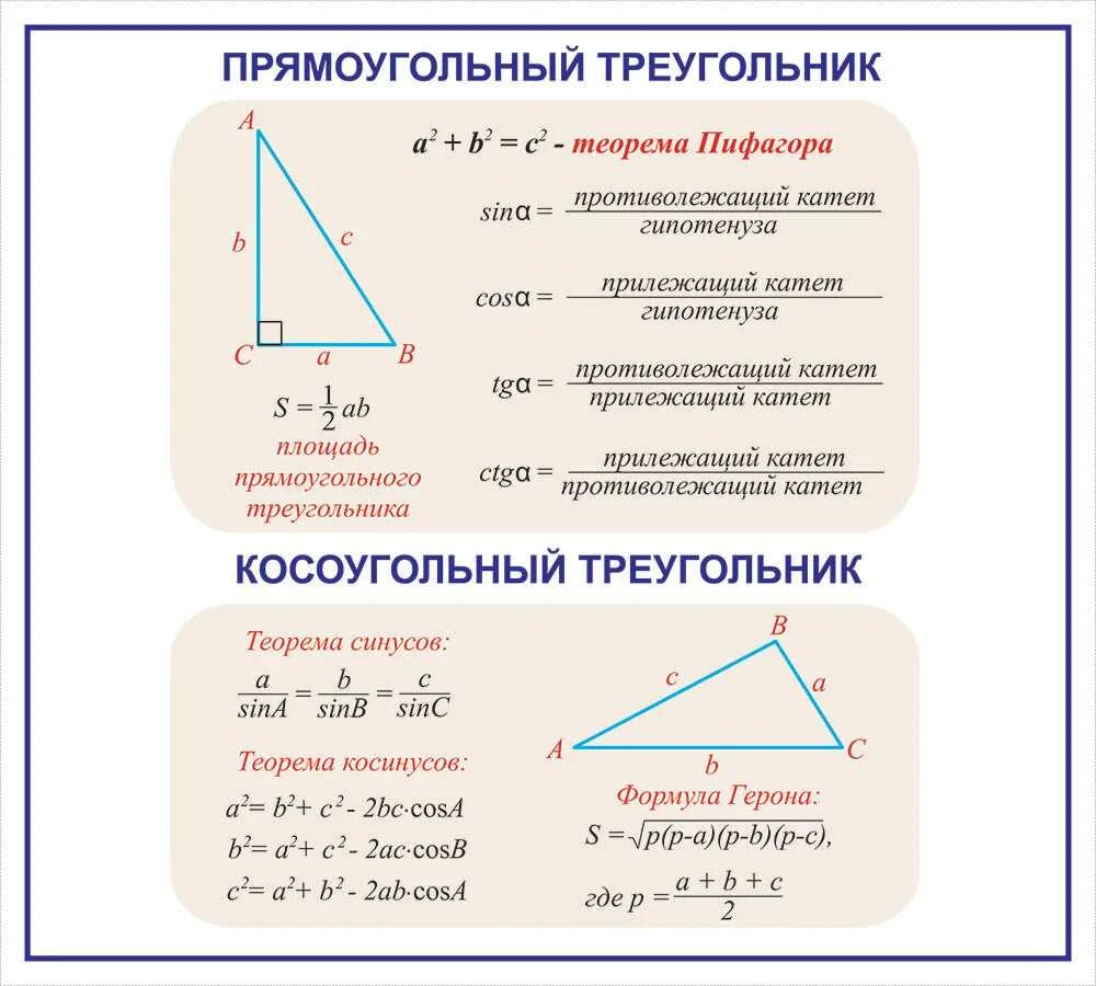 Углы треугольника теория. Прямоуг треугольник формулы. Соотношение сторон в прямоугольном треугольнике формулы. Формулы для решения прямоугольного треугольника ЕГЭ. Формула нахождения основания прямоугольного треугольника.