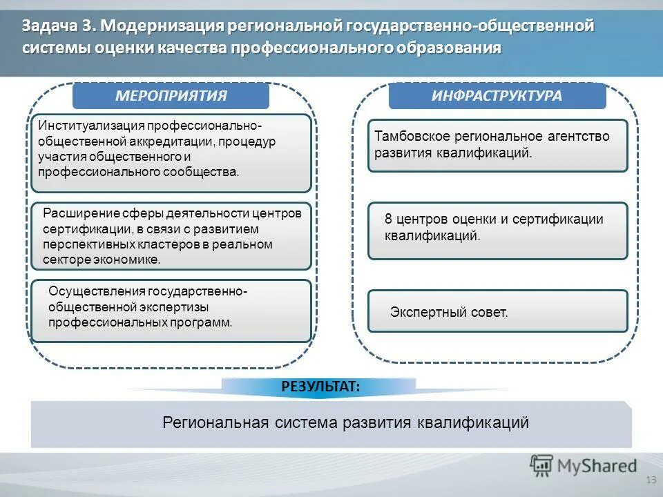 Связь задачи и результата