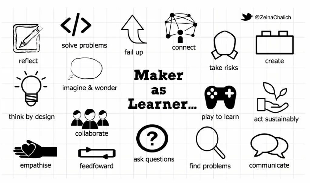 What do we learn about stacey swan. Play and learn. reflecting and thinking drawing.