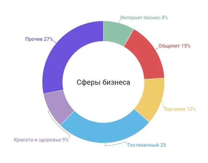 Востребованный бизнес на рынке. Востребованный бизнес на рынке. Самые востребованные услуги. Востребованный бизнес на рынке. Востребованные услуги для бизнеса.