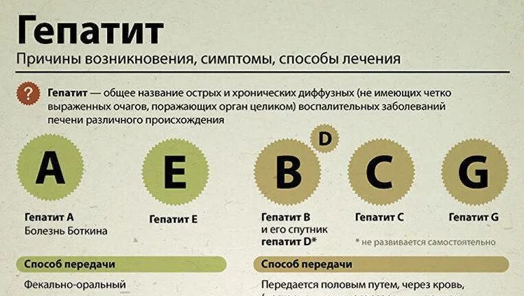 Что такое гепатит с простыми словами симптомы