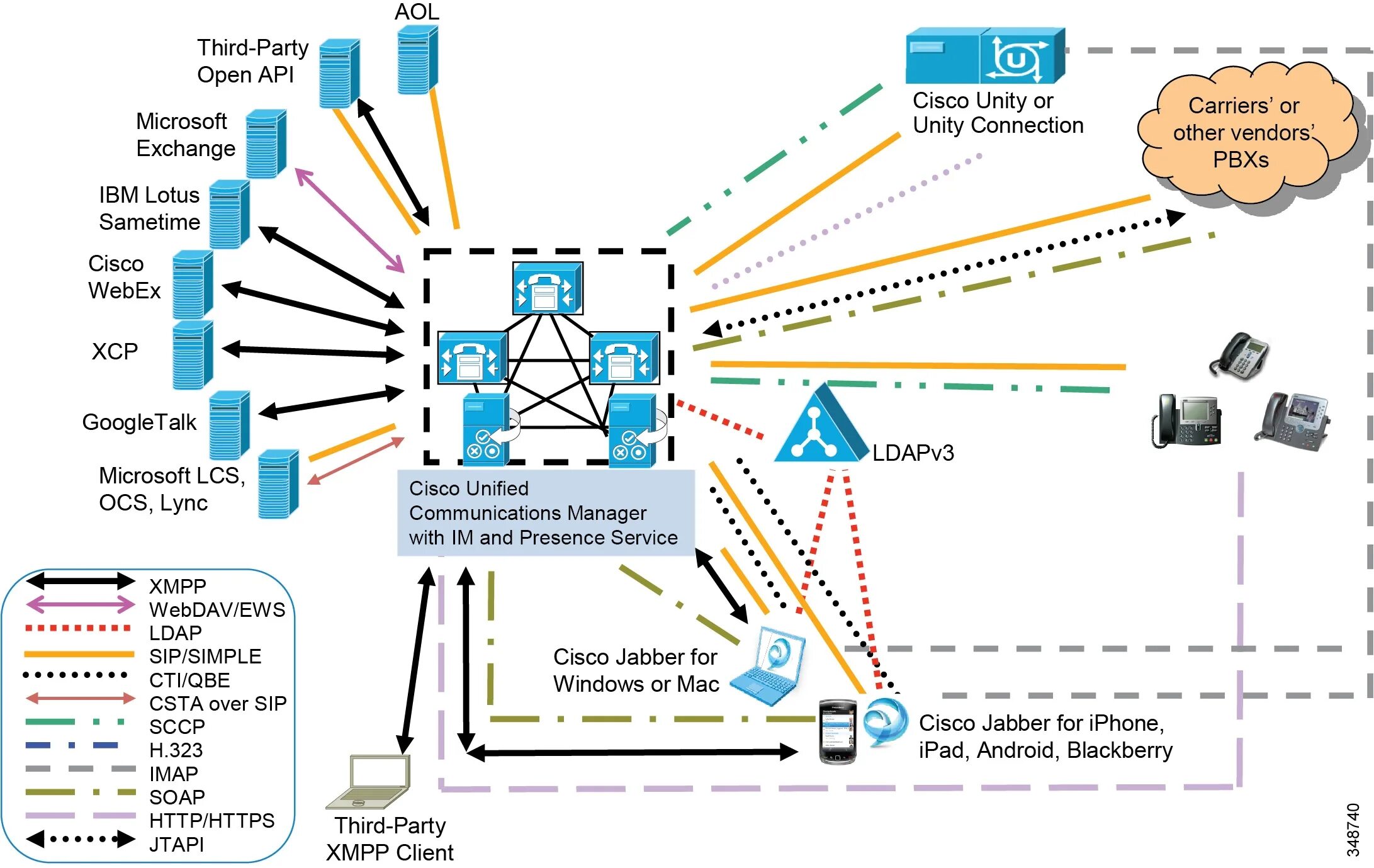 Как подключиться к cisco. Cisco Securex архитектура. Cisco схемы. Система Cisco. Cisco VTT 3 на схеме.