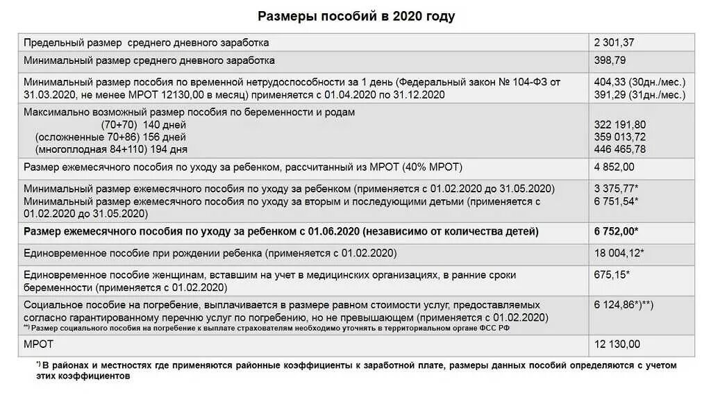 Ежемесячные от 3 до 7 лет. Пособия на детей. Ежемесячные детские пособия. Детские выплаты в 2022. Выплаты на первого ребенка в 2022.