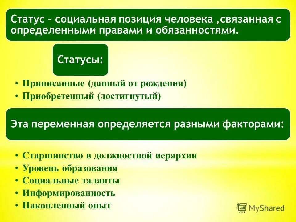 позиция личности в группе. характеристика положения человека в группе. положение индивида в группе. положение человека в малой группе. характеристика положения человека в группе.
