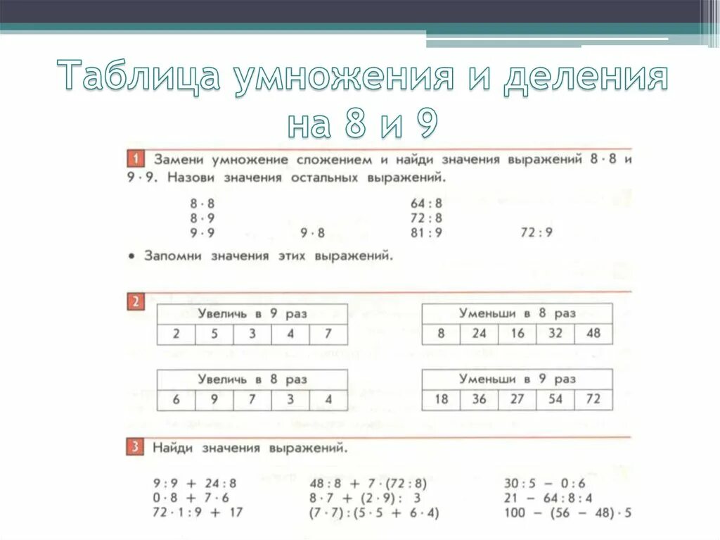 Тест на умножение 3 класс. Таблица умножения и деления на 8 и 9. Таблица умножения на 8 и деление на 8. Математика 3 класс 1 часть таблица умножения деления. Таблица умножения иделегния на 8.