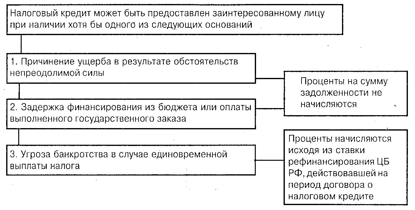 Освобождения военных от уголовной ответственности. Освобождение от уголовной ответственности и наказания. Освобождение от уголовной ответственности и наказания схема. Виды освобождения от уголовной ответственности схема. Основания освобождения от уголовной ответственности.