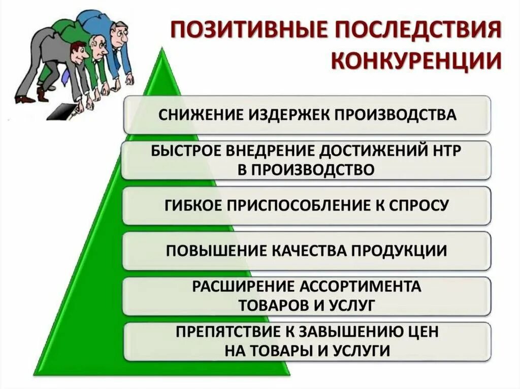 Требования к конкуренции в рф. Позитивные последствия конкуренции. Положительные последствия конкуренции. Позитивные последтсви яконкуренции. Негативные последствия конкуренции.