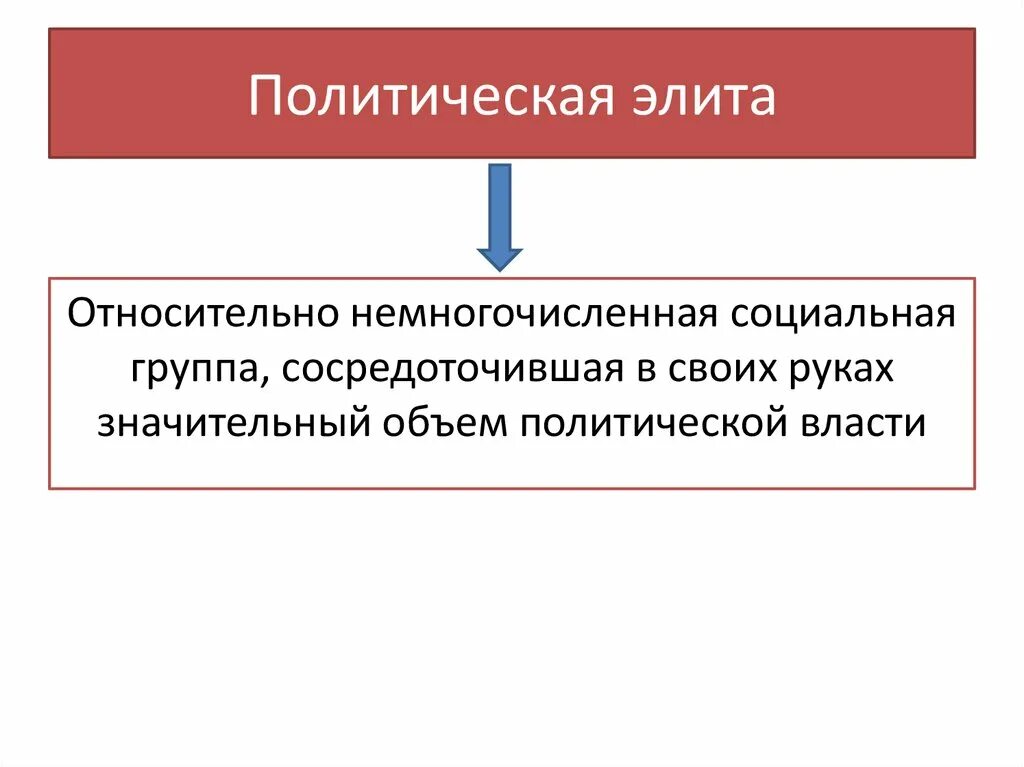 Группа которая входит в элиту. Политическая элита. Политическая элита определение. Определение политической элиты. Понятие элиты Политология.