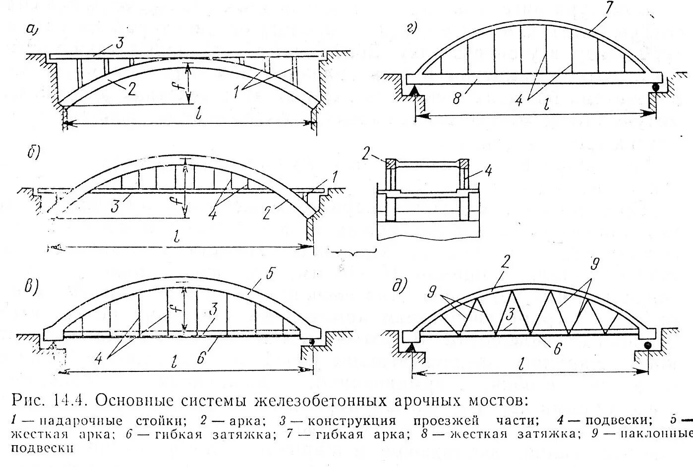 Типы пролетов. Расчетная схема двухшарнирной арки. Чертеж арочного моста. Статическая схема рамного моста. Балочный мост схема.