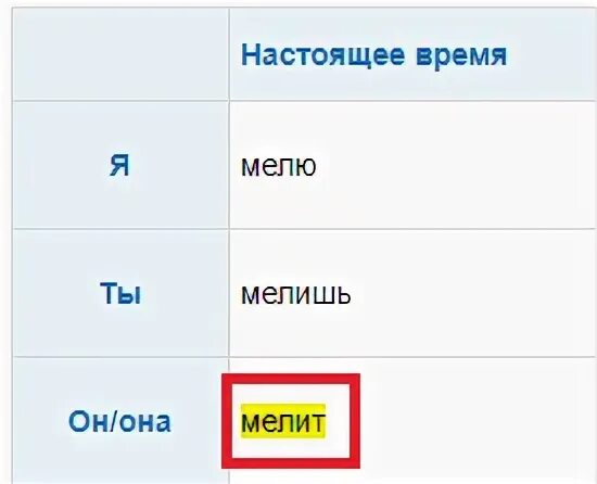 Мелющий как пишется. Мелить спряжение глагола. Молоть или мелить как правильно. Мелит или мелет спряжение. Мелящий или мелющий.