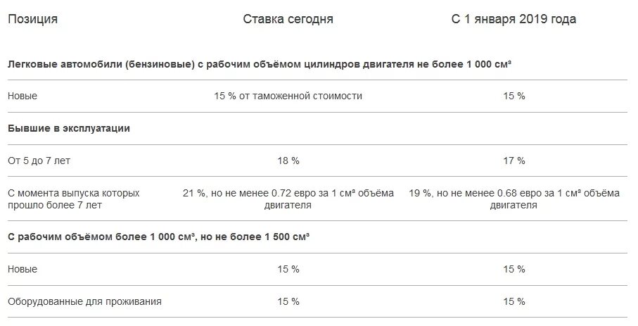 Таможенные пошлины на автомобили таблица. Растаможка кз. Стоимость машин. Сколько зарабатывают в казахстане. Растаможка кз.