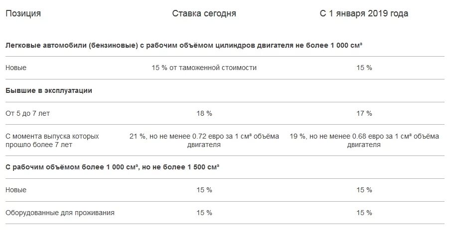 Растаможка авто в Казахстане 2021. Растаможка грузового авто в Казахстане. Растаможка в Казахстане 2022. Растаможка машины с Казахстана.