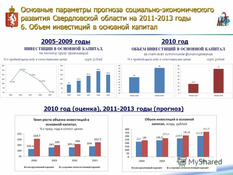 Какая экономика в свердловской области