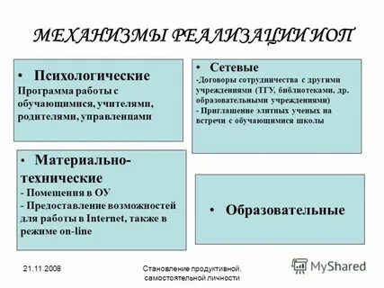 Человек личность самостоятельная работа