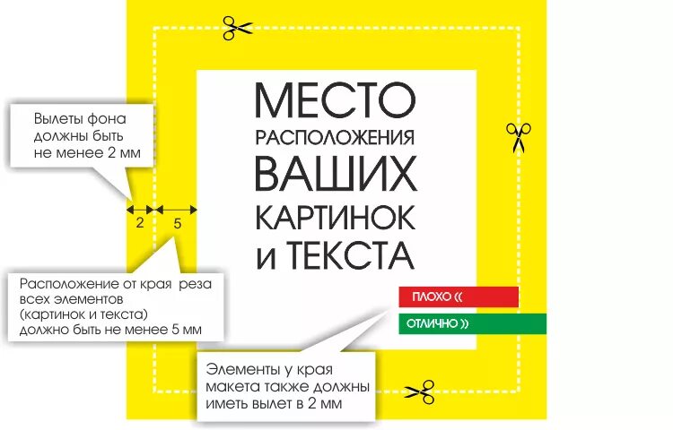 Расположение текста на картинке. Расположение текста в рекламе. Правила расположения текста. Размещение текста на рекламе. Размещение текста на сайте