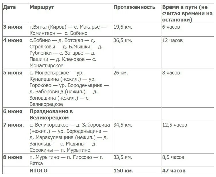 Расписание 106 автобуса киров. Расписание Великорецкого крестного хода. Расписание автобусов Киров Бобино. Расписание 106 автобуса Киров-Бобино. Расписание автобусов Юрья Великорецкое.