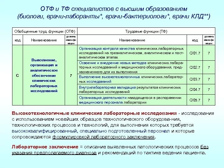 Отчет для категории врача